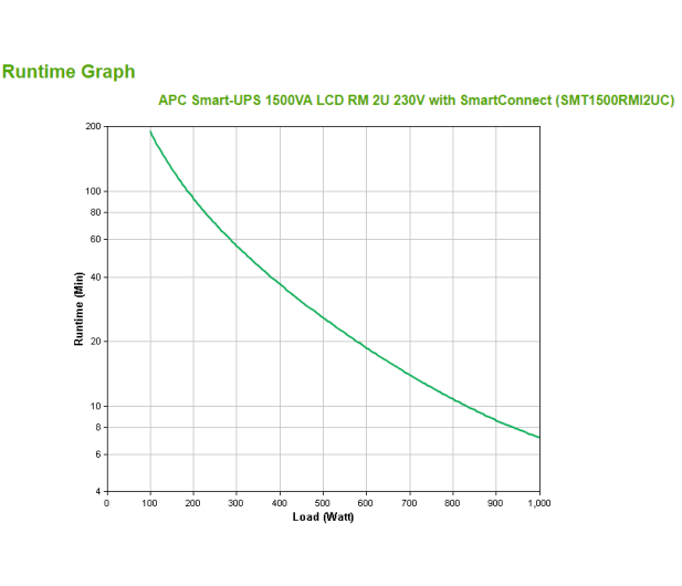 APC Smart-UPS (1500VA/1000W, 4xIEC, AVR, LCD, RACK) - 503156 - zdjęcie 3